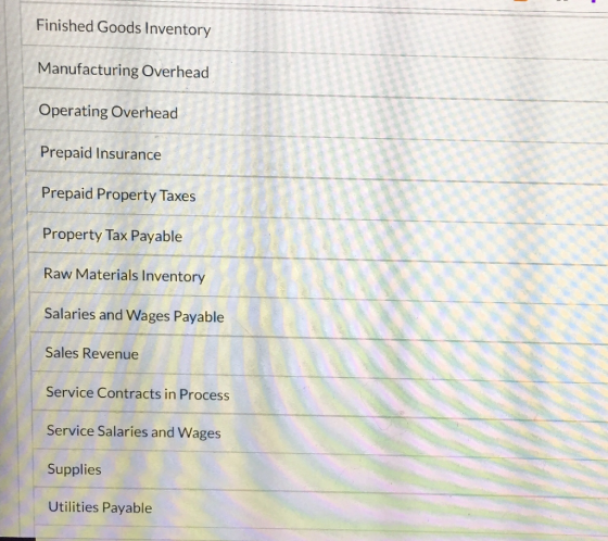 Finished Goods Inventory Manufacturing Overhead Operating Overhead Prepaid Insurance Prepaid Property Taxes Property Tax Payable Raw Materials Inventory Salaries and Wages Payable Sales Revenue Service Contracts in Process Service Salaries and Wages Supplies Utilities Payable