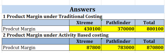 Answers 1 Product Margin under Traditional Costing Xtremel Pathfinder Prodcut Margin 430100 370000 2 Product Margin under Act