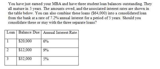 You have just eamed your MBA and have three student loan balances outstanding. They all mature in 5 years. The amounts owed, and the associated interest rates are shown in the table below. You can also combine these loans (S64,000) into a consolidated loan from the bank at a rate of 7.2% annual interest for a period of 5 years. Should you consolidate these or stay with the three separate loans? Loan Balance Due Annual Interest Rate 1$20,000 2 $12,000 3 S32,000 6% 9% 5%
