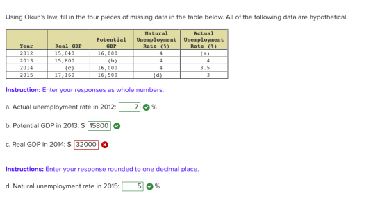Using Okuns law, fill in the four pieces of missing data in the table below. All of the following data are hypothetical Natu