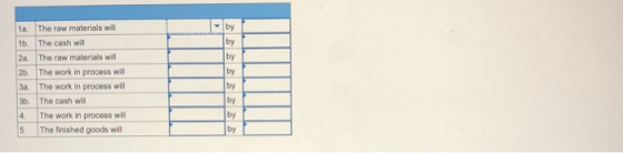 by The raw materials will 1a. by 1b. The cash will by by by |2a. The raw materials will 2b. The work in process will 3a. The