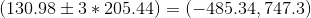 (130.98\pm 3*205.44)=(-485.34,747.3)