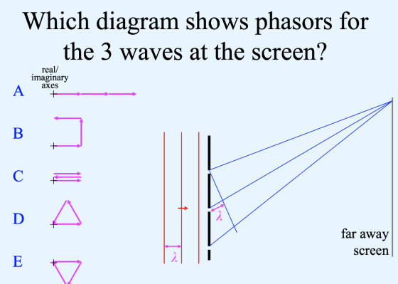 Which diagram shows phasors for the 3 waves at the screen? real/ maginary axes far away screen