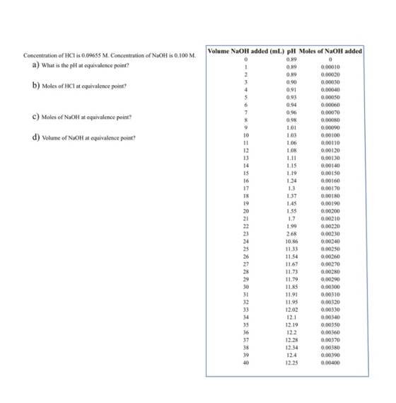 Concentration of HCI is 0.09655 M. Concentration of NaOH is 0.100 M. a) What is the pH at equivalence point? b) Moles of HCl