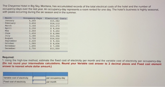 The Cheyenne Hotel in Big Sky, Montana, has accumulated records of the total electrical costs of the hotel and the number of