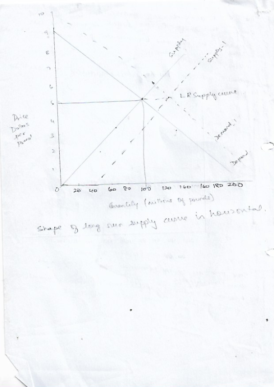 hagdating S LR Supply curve Dallos 3 о 2 » оо 20 12 от To FRр 20 о је) Aventily (millions of pounds) Shape of long 2. Hрічі г