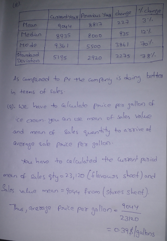 ous Yars chang Mean 835 12- ssoo 2920 222S 8/. Median 9358600 170ゾ Modo936 Deviahon 195 Hs Canfuned! to the Comfeny is doing 386 } Ck Ce cacam.pu usempan of sles value and mean of o quanh mcan of avesage sale pellon Sals quantity to asrive of ou havo to ca (atehe assent pa ied lod Ce (culeted meen of cales%-23,120(flavo aos skel)and s 12 les vale nean Poyy Pro stoves sheel sse Per allon- Gouy 23120 0.39,8 |gallons