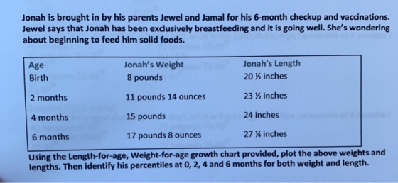 Jonah is brought in by his parents Jewel and Jamal for his 6-month checkup and vaccinations. Jewel says that Jonah has been e