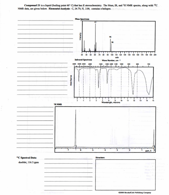 Compound 21 is a liquid (boiling point 60 C) that has Z stereochemistry. The Mass, IR, and H NMR spectra, along with 13C NMR