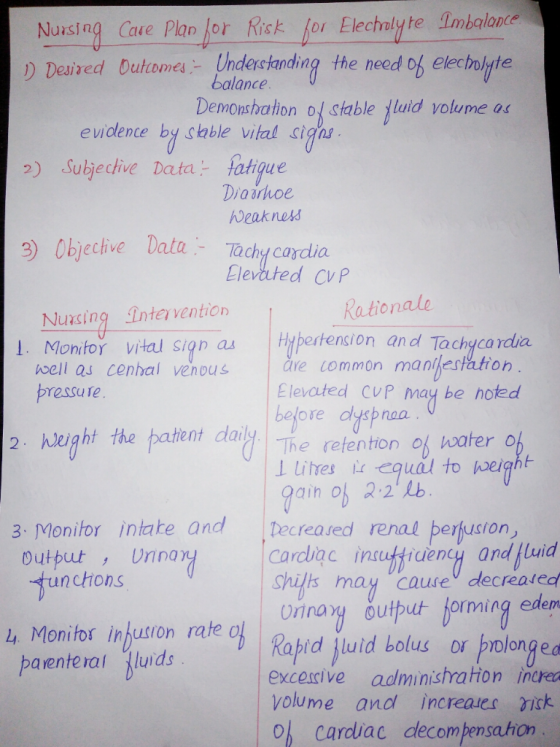 Nuxsing Caue Plan for Rick for Elechaly te Imbalon Deuized Dutiomes Undeschanding the need of elecholyte ng the need of echil