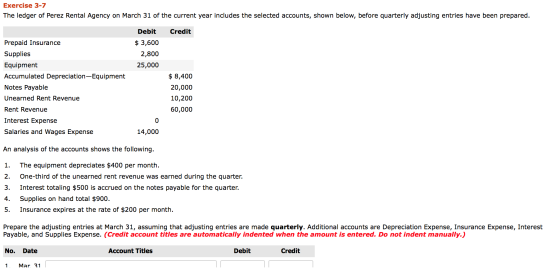 Exercise 3-7 The ledger of Perez Rental Agency on March 31 of the current year includes the selected accounts, shown below, b