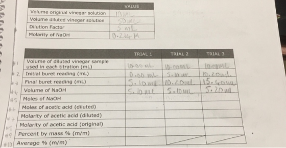 VALUE Volume original vinegar solution Volume diluted vinegar solution Dilution Factor Molarity of NaOH SD 5 ml DZAM TRIAL 1