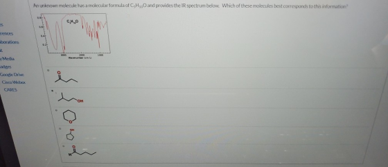 An unknown molecule has a molecular formula of CH.00 and provides the IR spectrum below. Which of these molecules best corres