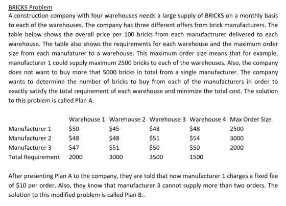 BRICKS Problem A construction company with four warehouses needs a large supply of BRICKS on a monthly basis to each of the warehouses. The company has three different offers from brick manufacturers. The table below shows the overall price per 100 bricks from each manufactrurer delivered to each warehouse. The table also shows the requirements for each warehouse and the maximum order size from each manufaturer to a warehouse. This maximum order size means that for example, manufacturer 1 could supply maximum 2500 bricks to each of the warehouses. Also, the company does not want to buy more that 5000 bricks in total from a single manufacturer. The company wants to determine the number of bricks to buy from eachof the manufacturers in order to exactly satisfy the total requirement of each warehouse and minimize the total cost. The solution to this problem is called Plan A. Warehouse 1Warehouse 2Warehouse 3Warehouse 4Max Order Size Manufacturer 1 $50 Manufacturer 2 $48 Manufacturer 3 $47 Total Requirement 2000 $45 $48 $51 3000 $48 $51 $50 3500 $48 $54 $50 1500 2500 3000 2000 After presenting Plan A to the company, they are told that now manufacturer 1 charges a fixed fee of $10 per order. Also, they know that manufacturer 3 cannot supply more than two orders. The solution to this modified problem is called Plan B