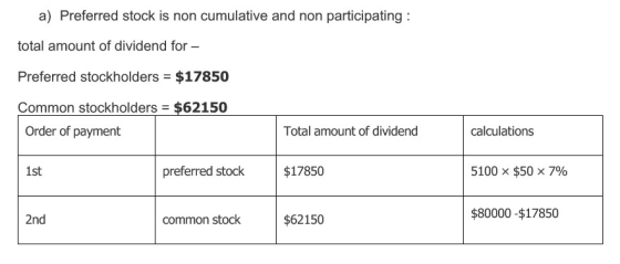 a) Preferred stock is non cumulative and non participating : total amount of dividend for - Preferred stockholders = $17850 C