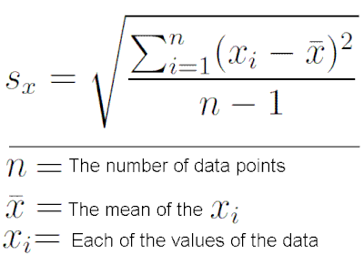 -he number of data points The mean of the Xi Xi-Each of the values of the data