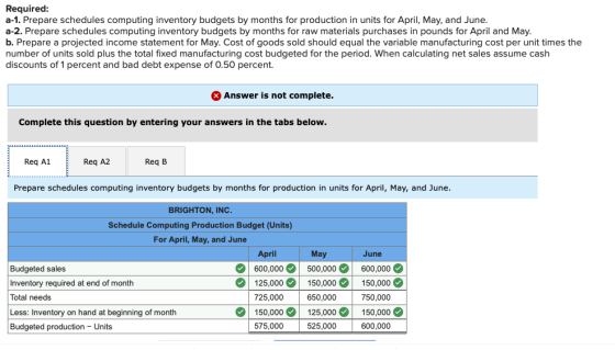 Required: a-1. Prepare schedules computing inventory budgets by months for production in units for April, May, and June. a-2.