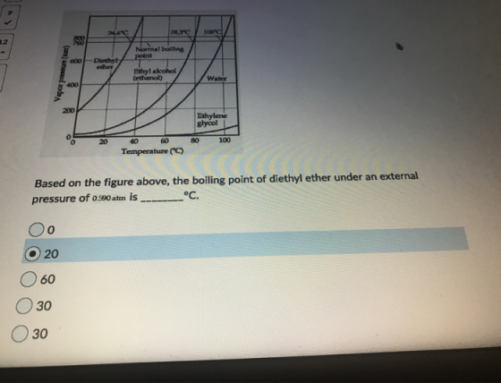 KYC 7.3 100 800 760 Normal boiling point 600 Diethyl ether Vapor peur (1) Ethyl alcohol (ethanol) Water 200 Ethylene glycol 2
