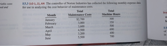 E5.3 (LO 1, 2), AN The controller of Norton Industries has collected the following monthly expense data for use in analyzing