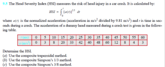 9.5 The Head Severity Index (HST) measures the risk of head injury in a car crash. It is calculated by: HSI = 1 dit where alt