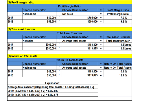 (1) Profit margin ratio. Profit Margin Ratio Choose Numerator: I Choose Denominator: = Net income | Net sales 2017 $49,000 1