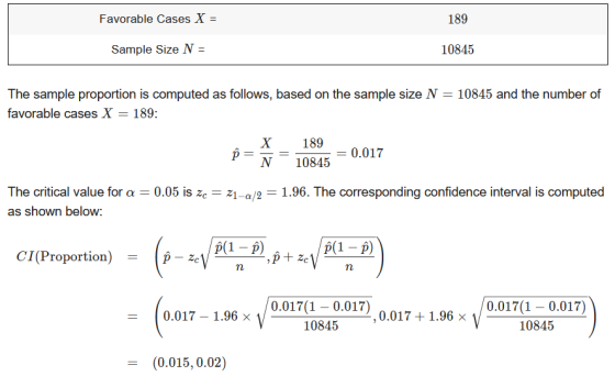 Favorable Cases X = 189 Sample Size N = 10845 The sample proportion is computed as follows, based on the sample size N = 1084