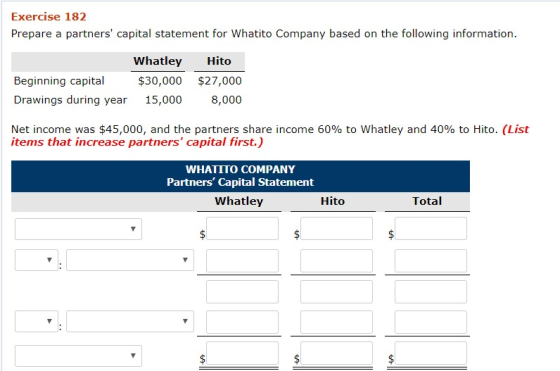 Exercise 182 Prepare a partners capital statement for Whatito Company based on the following information. Whatley Beginning
