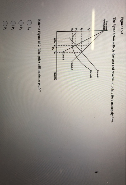 Figure 15-2 The figure below reflects the cost and revenue structure for a monopoly firm. Cost and Revenue() Curve Curve Quan