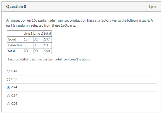 Question 8 1 pts An inspection on 160 parts made from two production lines at a factory yields the following table. A part is