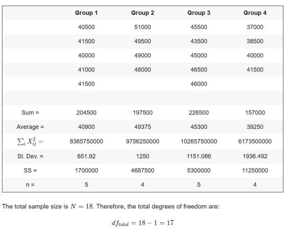 Group 1 Group 2 Group 3 Group 4 40500 51000 45500 37000 41500 49500 43500 38500 40000 49000 45000 40000 41000 48000 46500 415