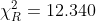 \chi^2_R = 12.340