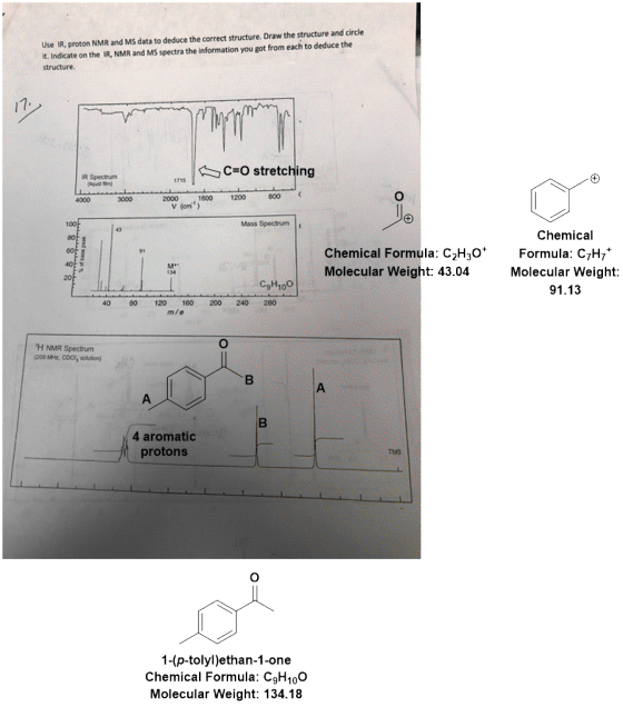 Use IR, proton NMR and MS data to deduce the correct structure. Draw the structure and circle it. Indicate on the IR, NMR and