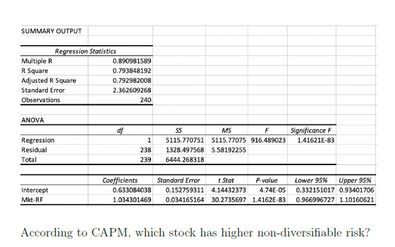 SUMMARY OUTPUT Regression Statistics Multiple R 0.890981589 R Square 0.793848192 Adjusted R Square 0.792982008 Standard Error