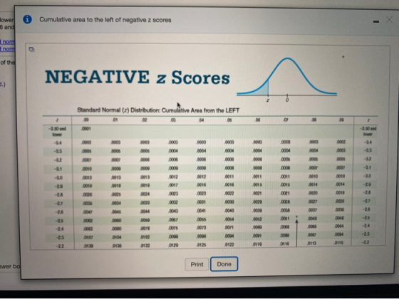 lower 6 and Cumulative area to the left of negative z scores nom nom of the NEGATIVE z Scores 2.) Standard Normal (2) Distrib