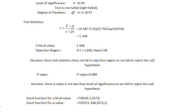 Level of significance: a =0.05 Test is one tailed (right tailed). Degree of freedom: df =n-1=1073 Test Statistics: K- t= = (9