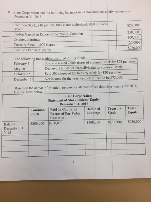 8. Slate Corporation had the following balances in its stockholders equity accounts at December 31, 2015: $200,000 Common St