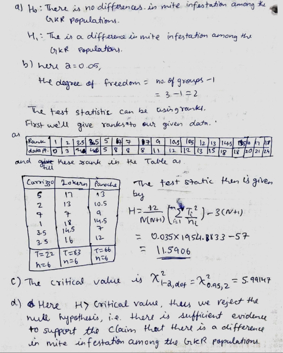 a) Ho here is no diffe nences, in mite infes tahon among M Ta ih a duiffewna i mte infestahon among b) he a 0.05 tres statisht can he tsis2 unk aux a I lo.si 1051 12.213 |1451 tsj ר AP 0.S M,S 12. 2. 13 h.S L 6 3.5 0.035x Su. B33-57 115906 2 2 d HreHy Critical valua, thuus we rejet e in mite infestahon among the (nkR Papulhon
