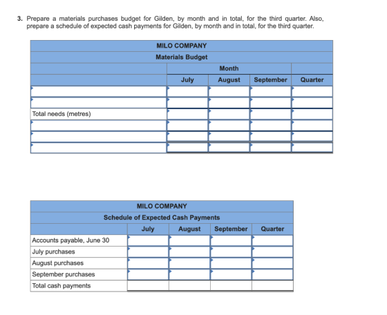 3. Prepare a materials purchases budget for Gilden, by month and in total, for the third quarter. Also, prepare a schedule of
