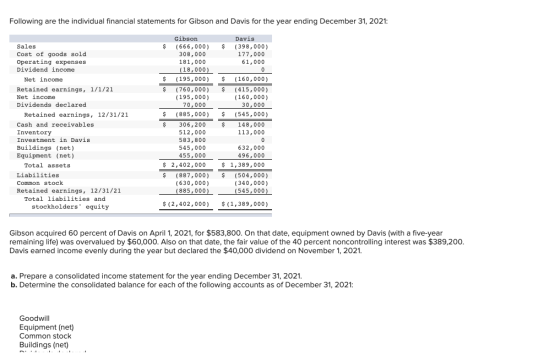 Following are the individual financial statements for Gibson and Davis for the year ending December 31, 2021: Sales Cost of g
