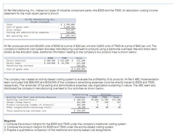 Hi-Tek Manufacturing, Inc., makes two types of Industrial component parts—the B300 and the T500. An absorption costing Income