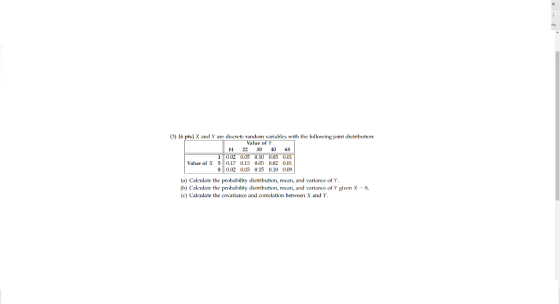 ka (3) [6 pts] X and Y are discrete random variables with the following joint distribution: 14 22 30 065 102 0.05 0.10 0.03 0.01 Value ofX 50.17 0.15 0.05 0.02 0.01 8 0.02 0.03 0.15 0.10 (a) Calculate the probability distribution, mean, and variance of Y (b) Calculate the prohability distribution, mea, and variane of Y given X (c) Calculate the covariance and correlation between X and Y 8