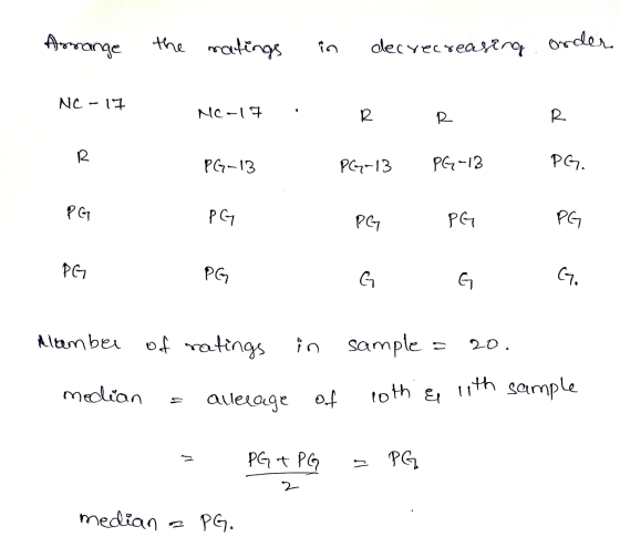 Arrange the ratings in decrecreasing order NC - 17 NC-17 R R d R PG-13 PG-13 PG-13 PG. PG PG PG PG PG PG PG G G G. Alamber of