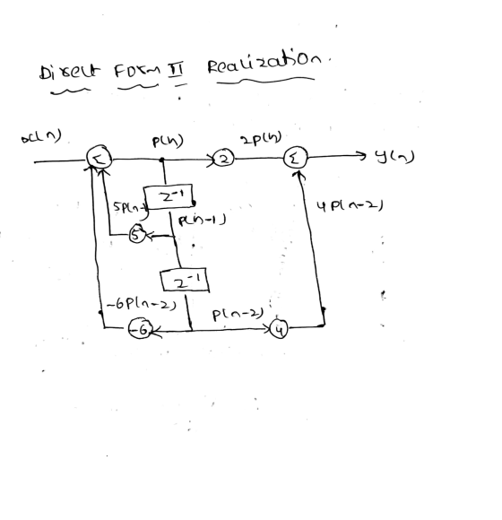 Direct Form IT - - Realization. - ocen) pln) 2ply yla) 14pl 4-2) 1 splny 21] La pisos placuje La