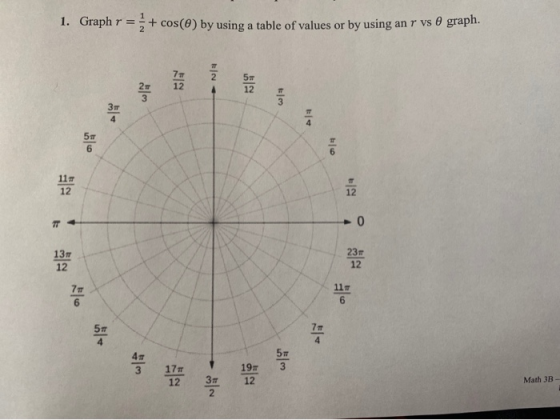 1. Graph r = + cos(O) by using a table of values or by using an r vs & graph. 20 121 12 14 Math 3B-