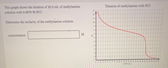 Titration of methylamine with HCI This graph shows the titration of 20.0 mL of methylamine solution with 0.0979 M HCI. Determ
