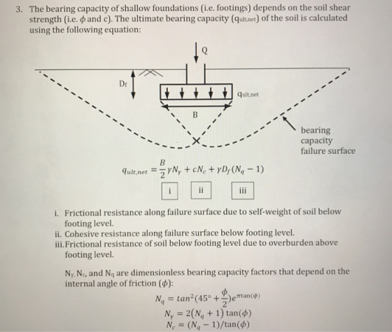 3. The bearing capacity of shallow foundations (i.e. footings) depends on the soil shear strength (ie. ф and c). The ultimate