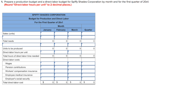 1. Prepare a production budget and a direct-labor budget for Spiffy Shades Corporation by month and for the first quarter of