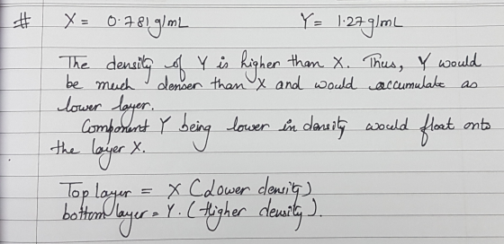 Y 122-g1mL X0283mL Thus, Y would Yin kiphen than x denoen thamx and would accumulake ao The densi be much Jower louser on dau