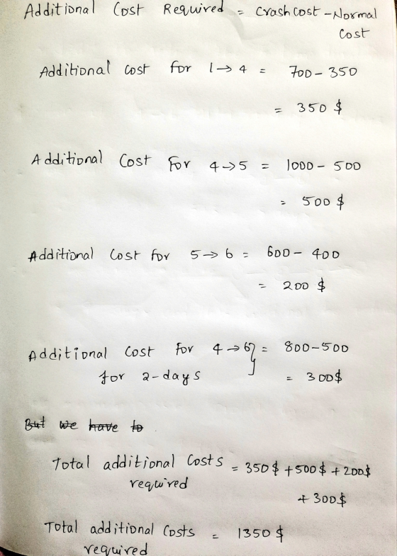 Additional Cost Required crash cost - Normal Cost Additional cost for 7 4 = 700-350 350 $ Additional Cost for 4 - 5 11 1ooo -