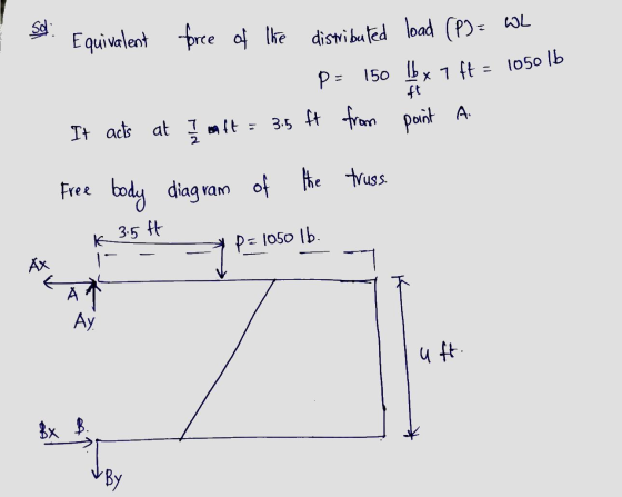 Sol Equivalent force of the distributed load (P) = WL P= 150 lbx 7 ft = 1050 lb ft It acts at Inalta 3.5 ft from point A Free